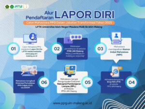 Lapor Diri – Pendidikan Profesi Guru